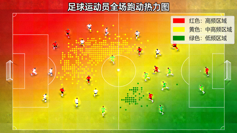 足球运动员全场跑动热力图，展示活动覆盖范围